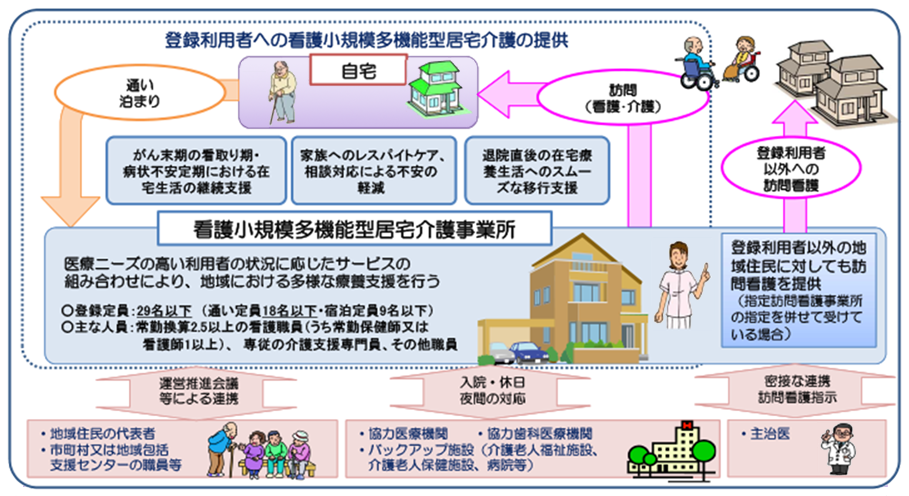 看護小規模多機能居宅介護概要