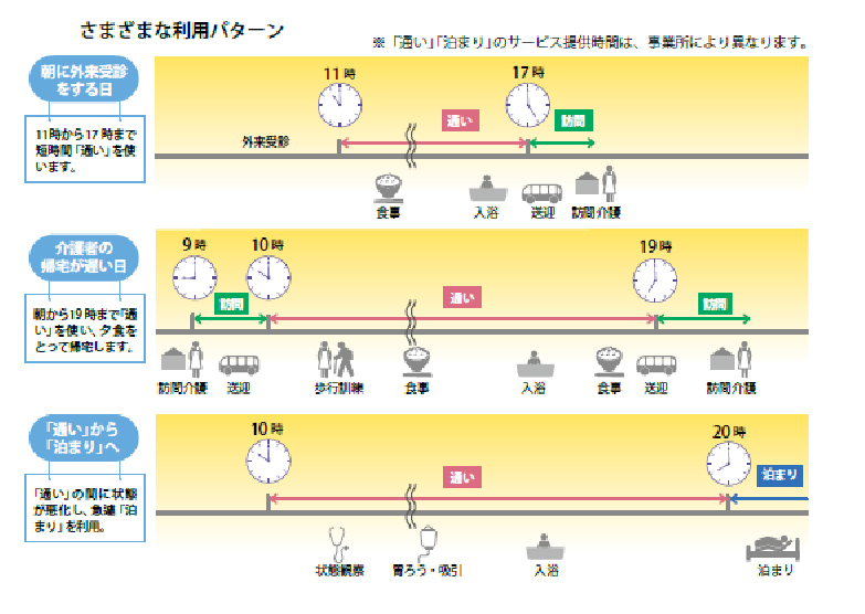 個々の利用者に合わせて自由にサービスを組み合わせられます